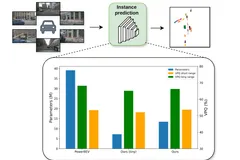 Fast and Efficient Transformer-based Method for Bird's Eye View Instance Prediction