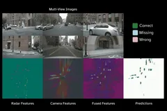 GaussianCaR: Gaussian Splatting for Efficient Camera-Radar Fusion